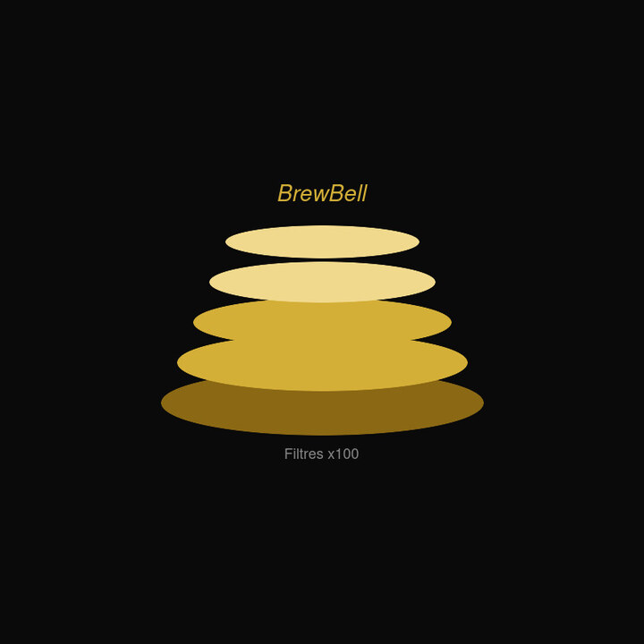 Kit Filtres BrewBell (x100) BrewBell